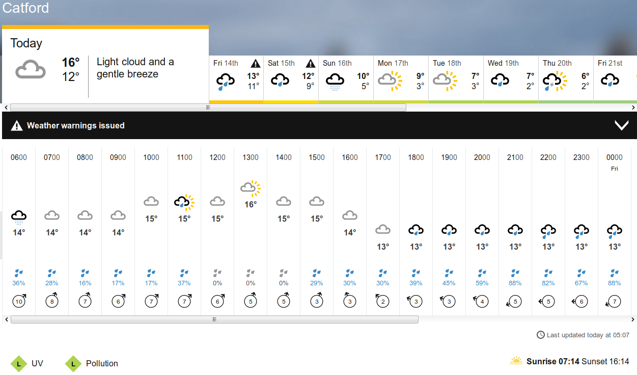 BBC_weather forecast