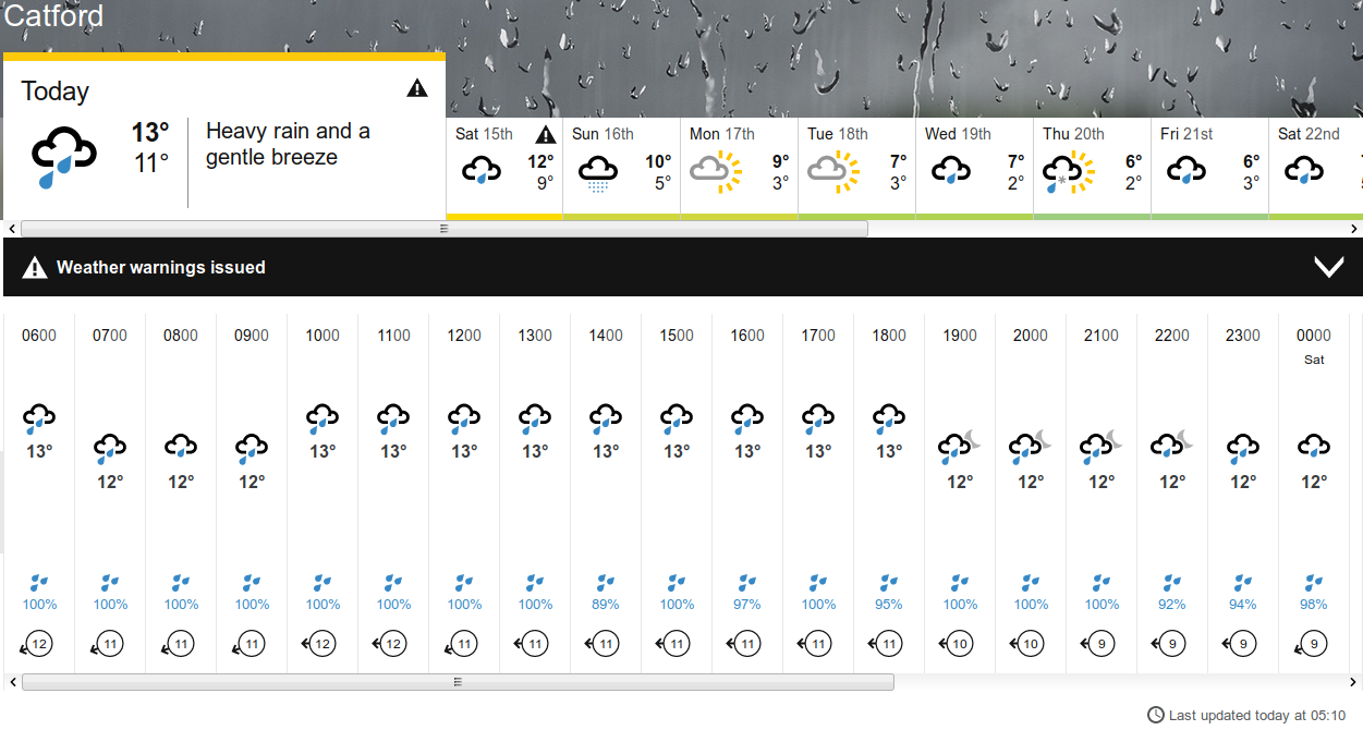 BBC_weather forecast