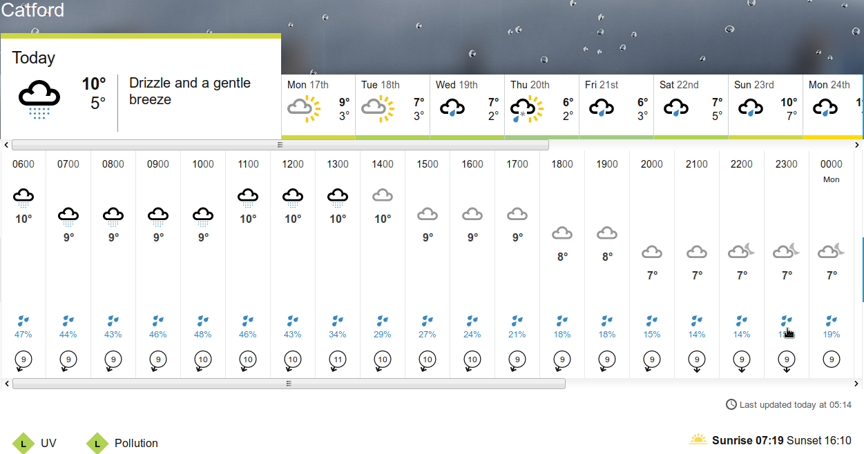 BBC_weather forecast