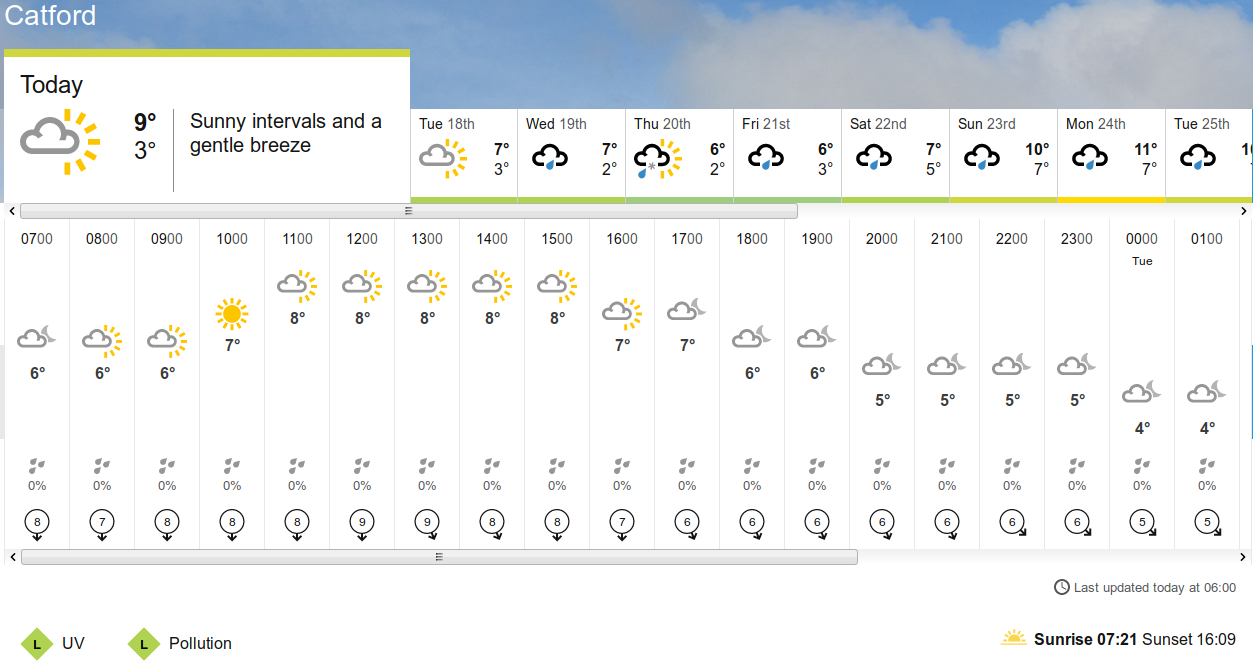 BBC_weather forecast