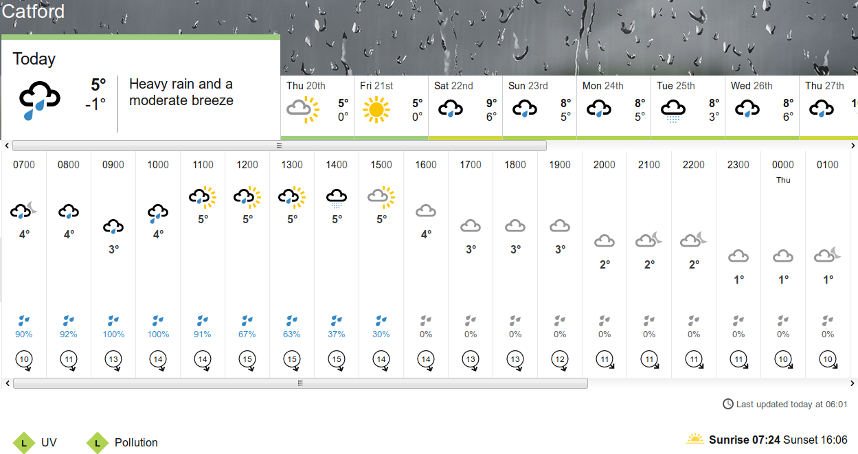BBC_weather forecast