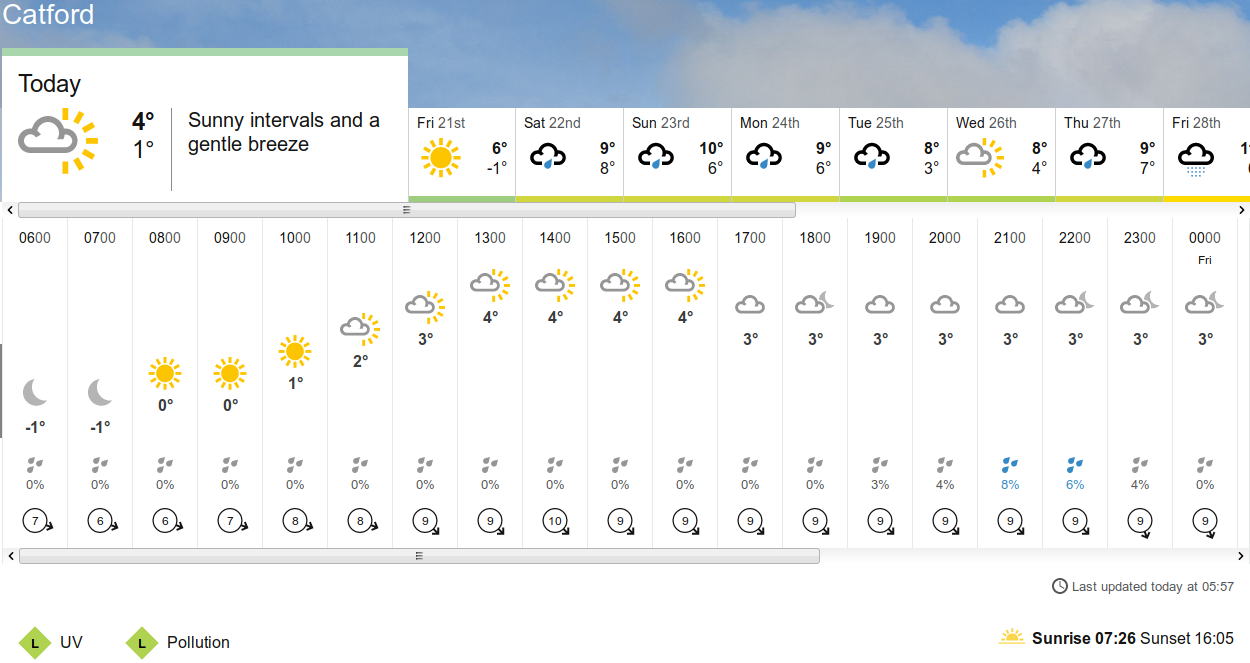 BBC_weather forecast