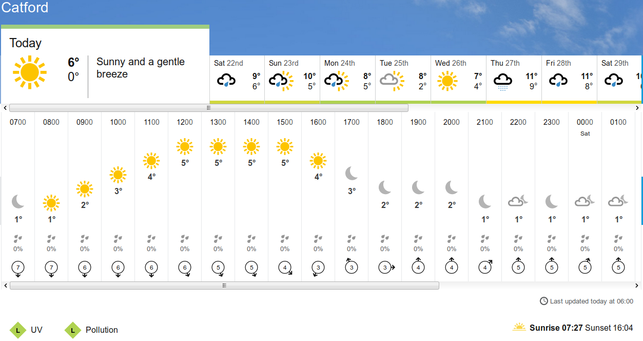 BBC_weather forecast