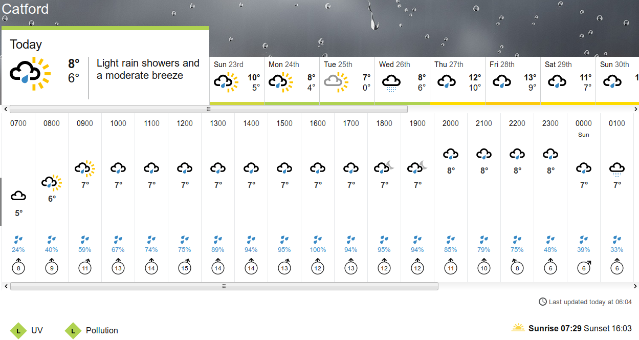 BBC_weather forecast