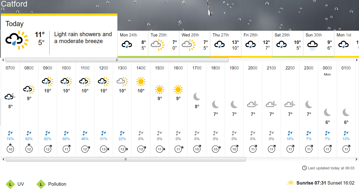 BBC_weather forecast