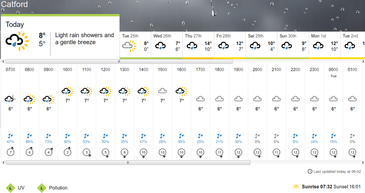 BBC_weather forecast