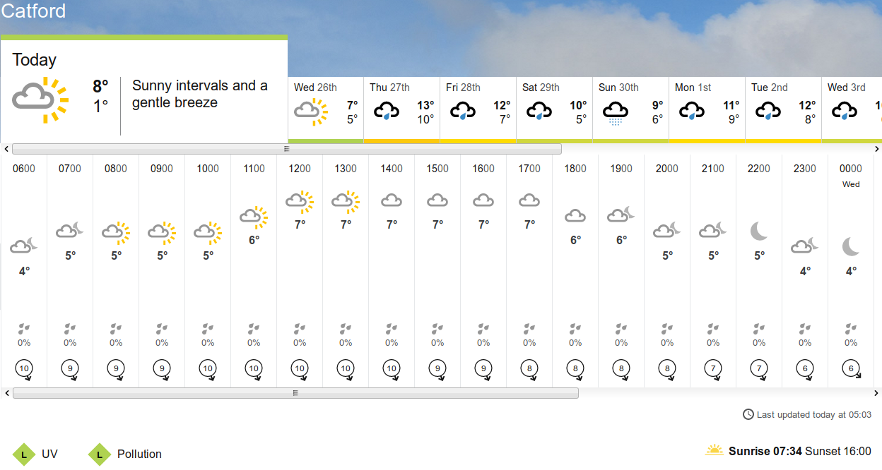 BBC_weather forecast