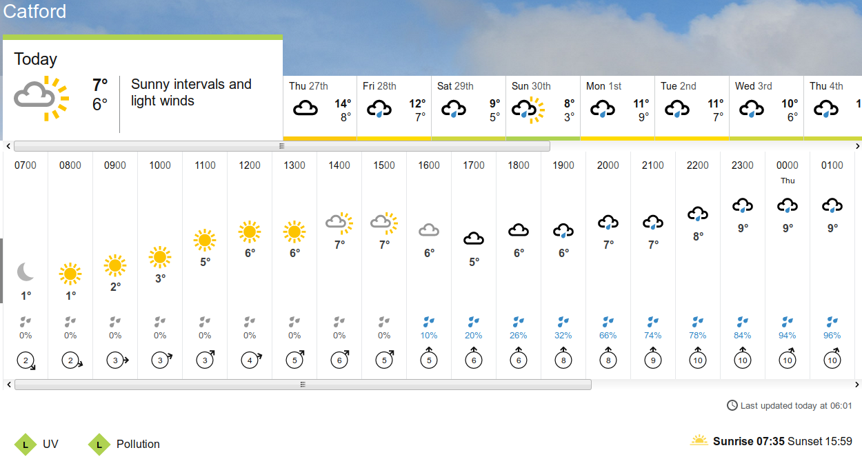 BBC_weather forecast