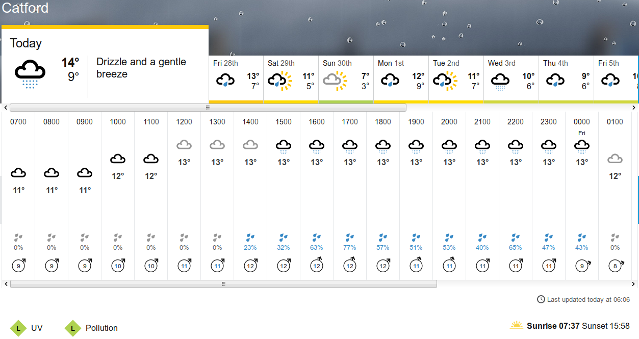 BBC_weather forecast