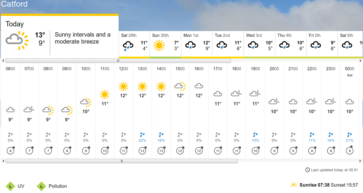 BBC_weather forecast