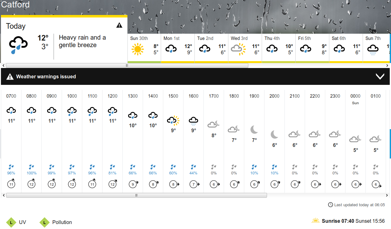 BBC_weather forecast