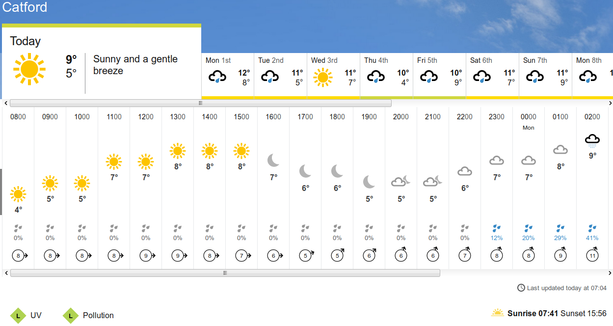 BBC_weather forecast