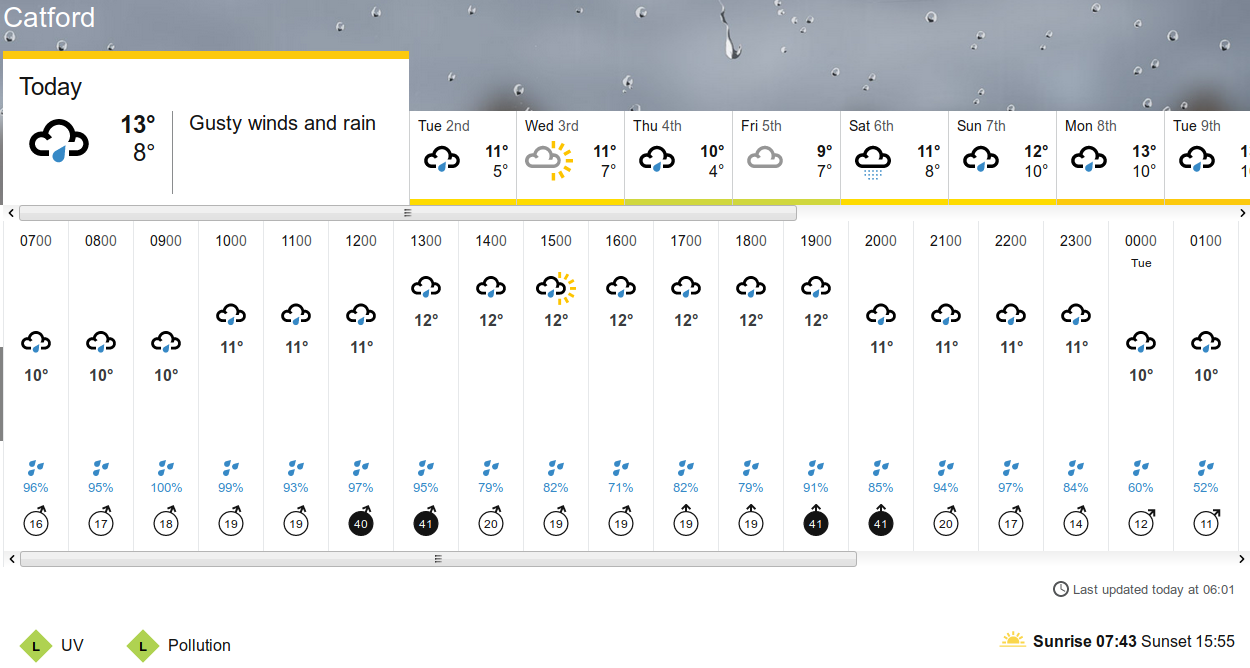 BBC_weather
                                      forecast