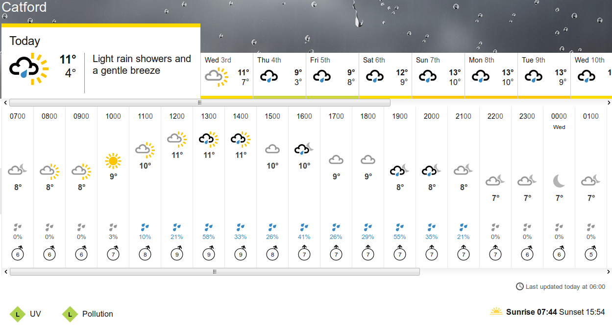 BBC_weather forecast