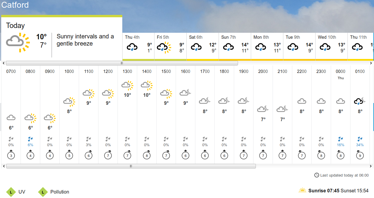 BBC_weather
                                      forecast