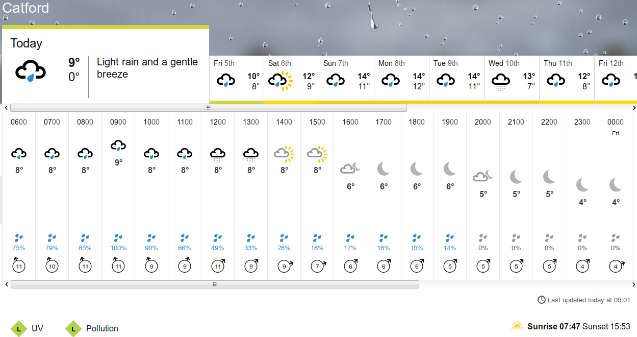 BBC_weather forecast