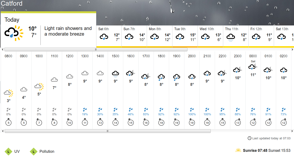 BBC_weather forecast