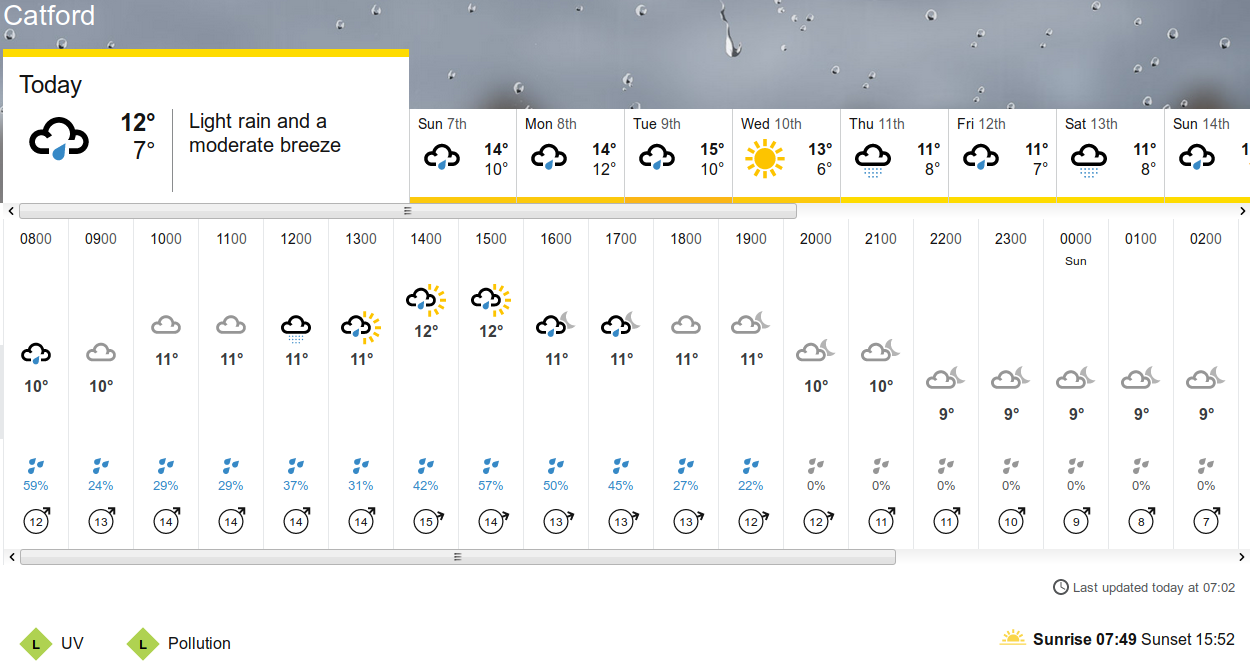 BBC_weather forecast