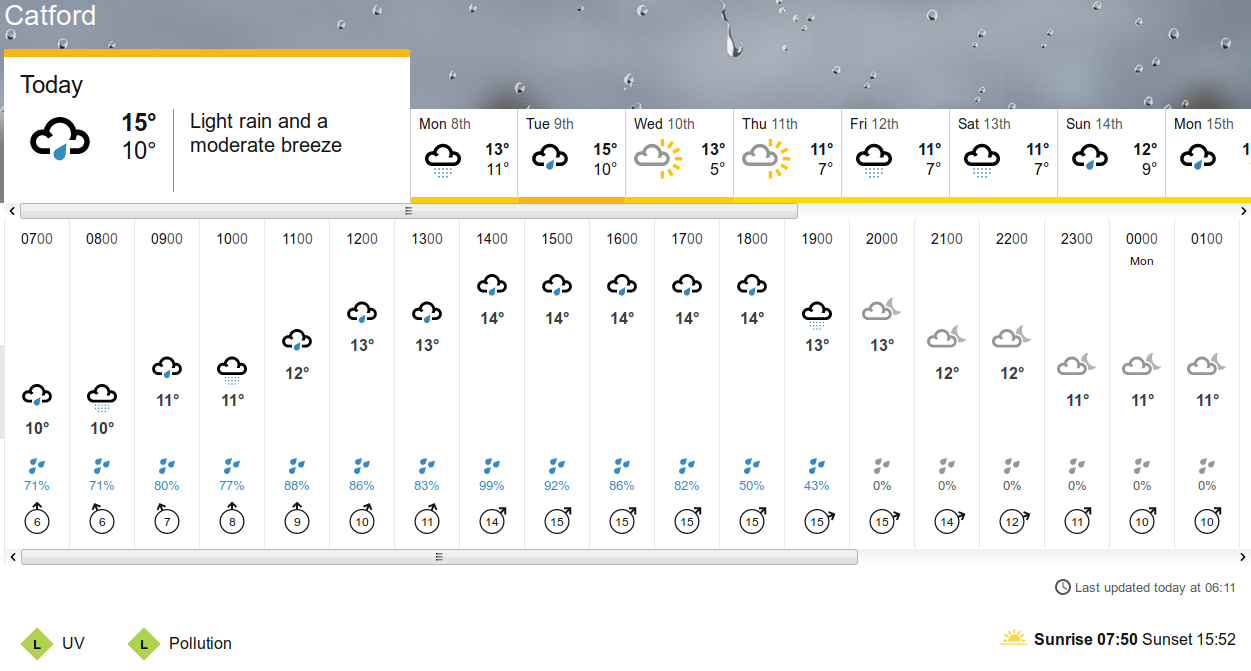 BBC_weather forecast