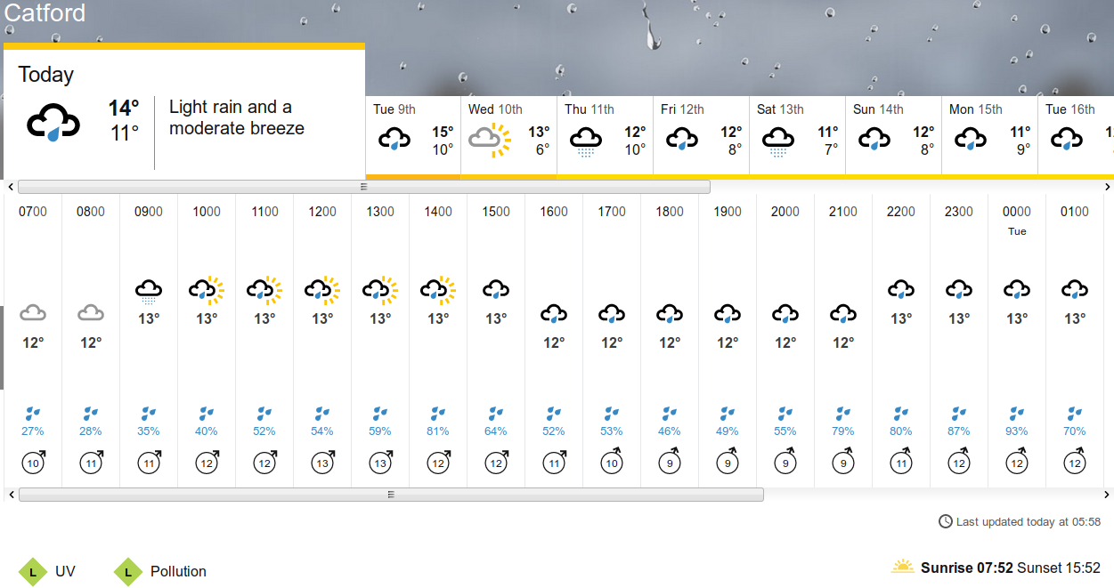 BBC_weather forecast