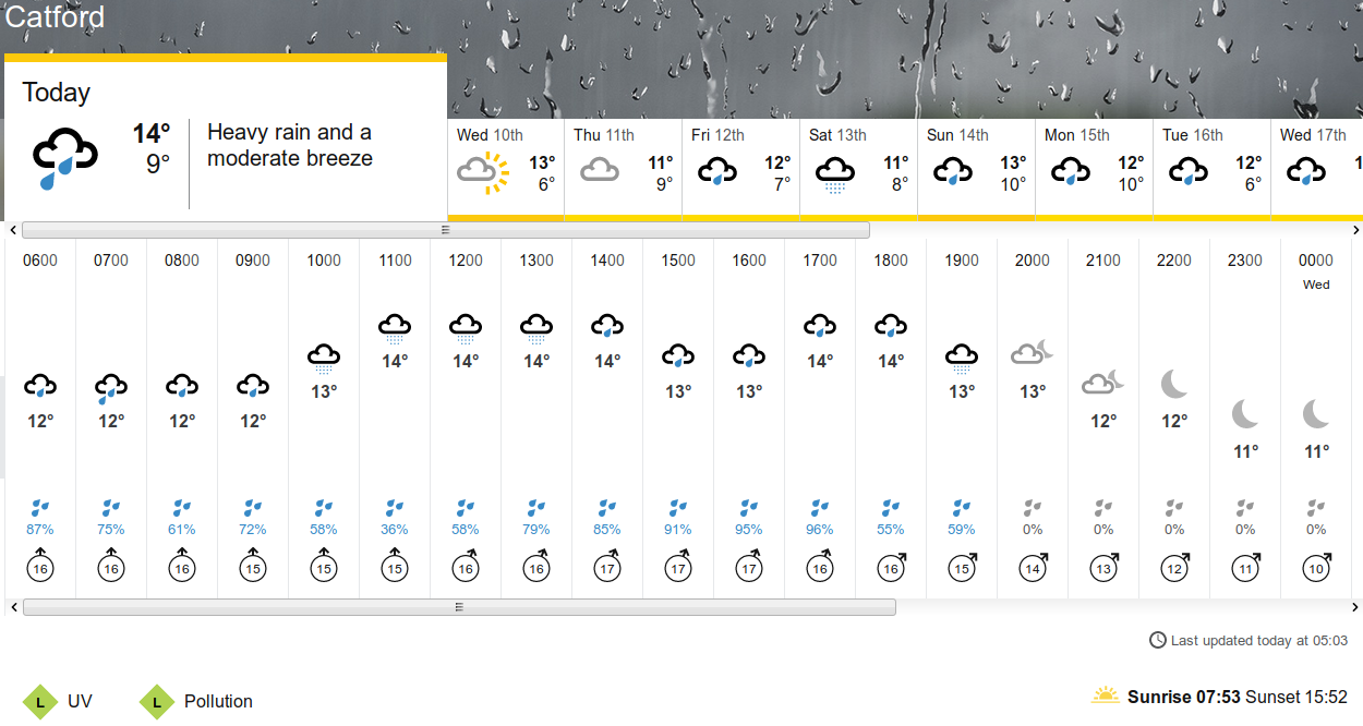BBC_weather forecast