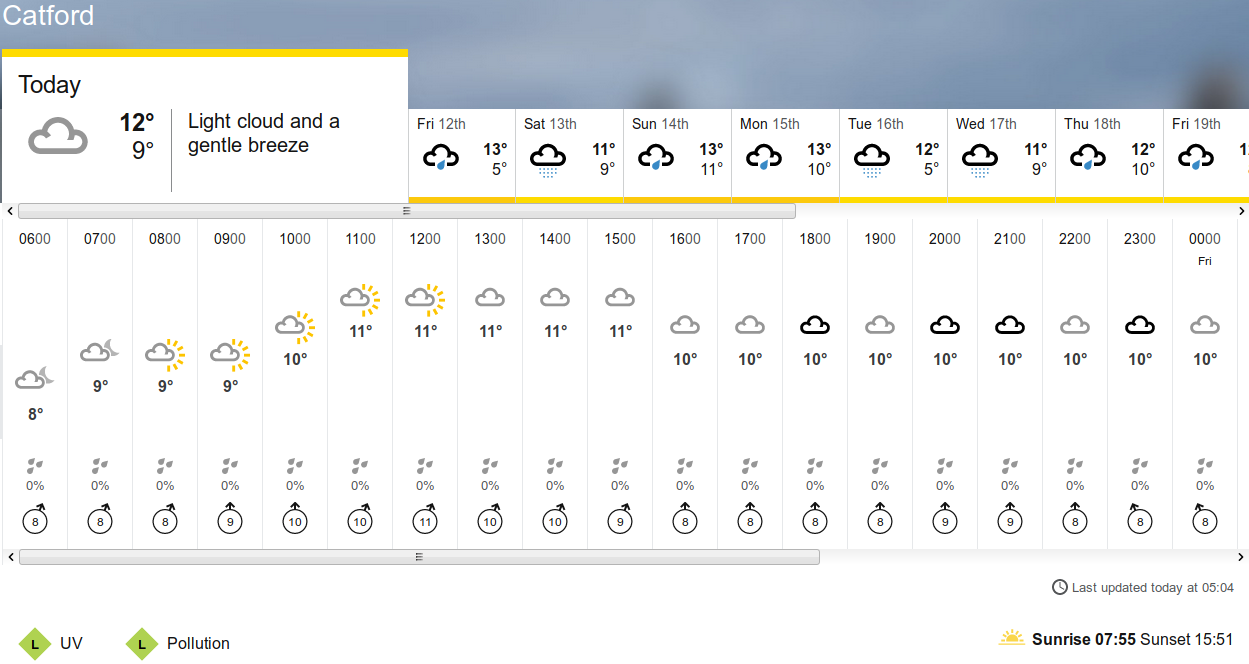 BBC_weather forecast