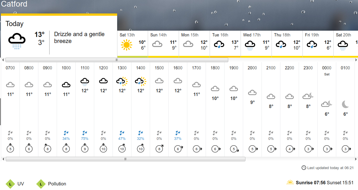 BBC_weather forecast