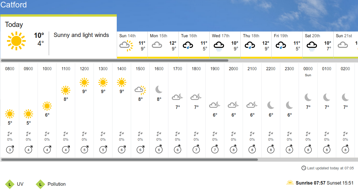 BBC_weather forecast