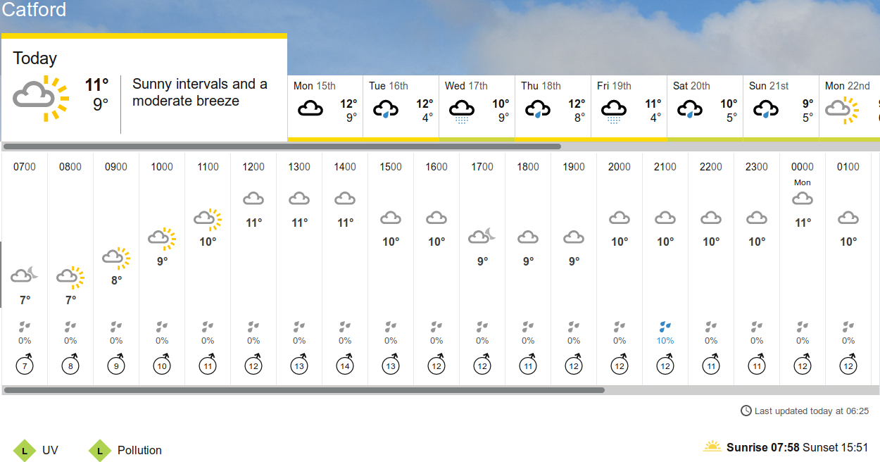 BBC_weather forecast