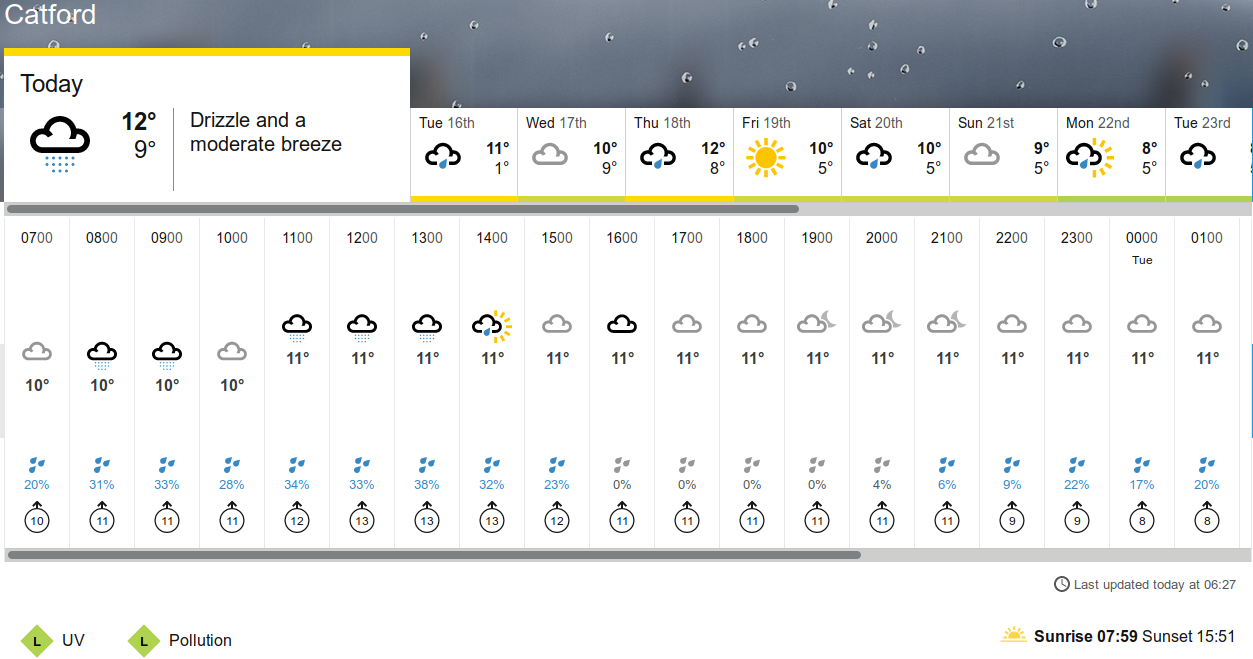 BBC_weather
                                      forecast