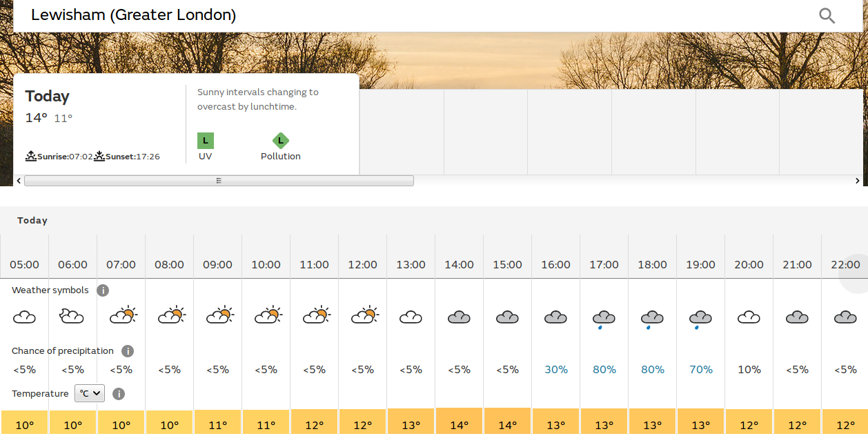 BBC_weather
                    forecast