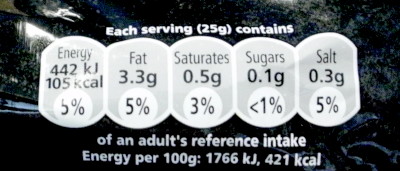 Nutrition panel
                                        for Twiglets