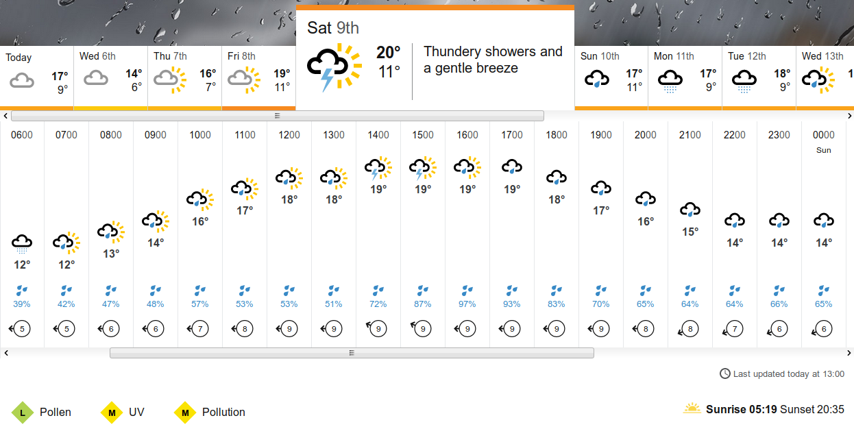thunderstorms