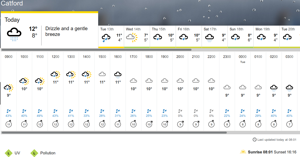 BBC_weather forecast