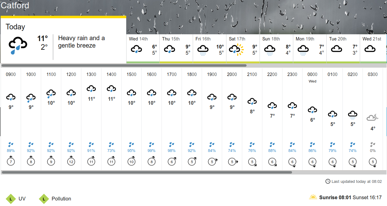 BBC_weather forecast