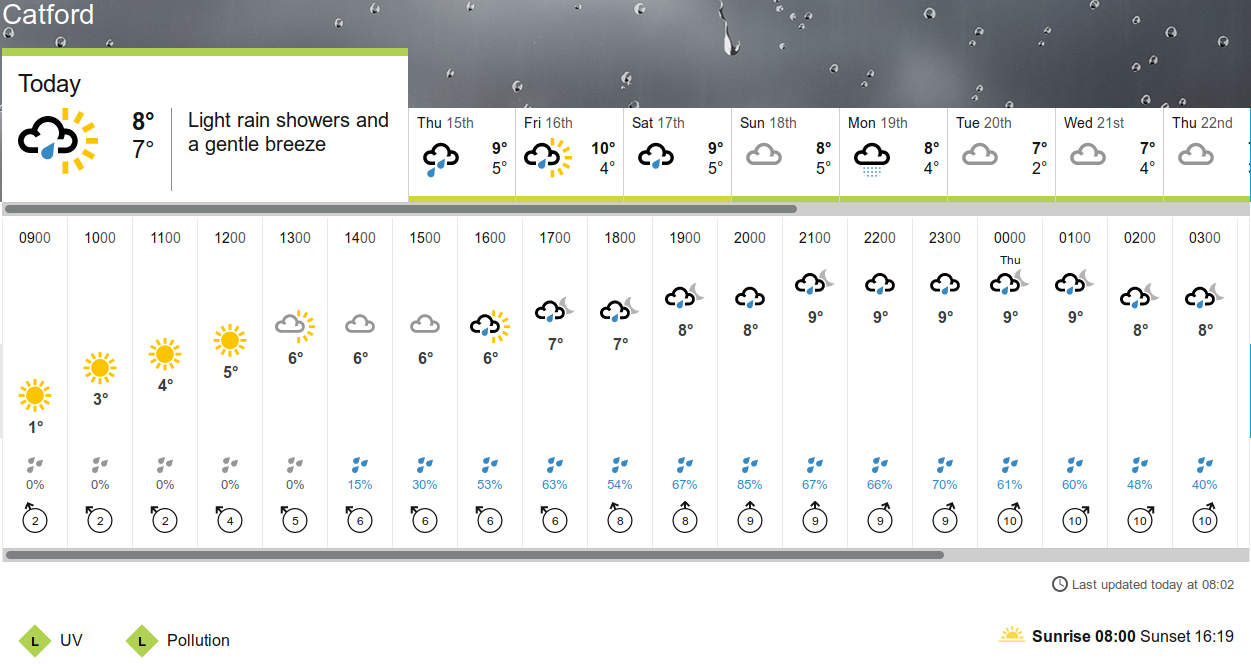 BBC_weather forecast