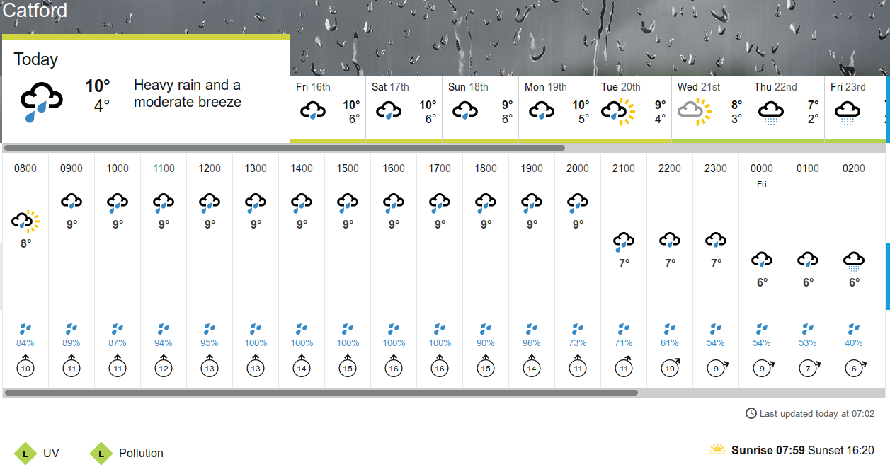 BBC_weather forecast
