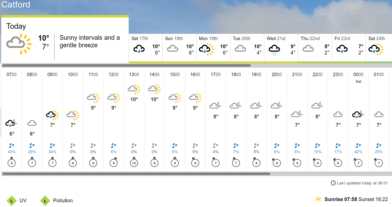 BBC_weather forecast