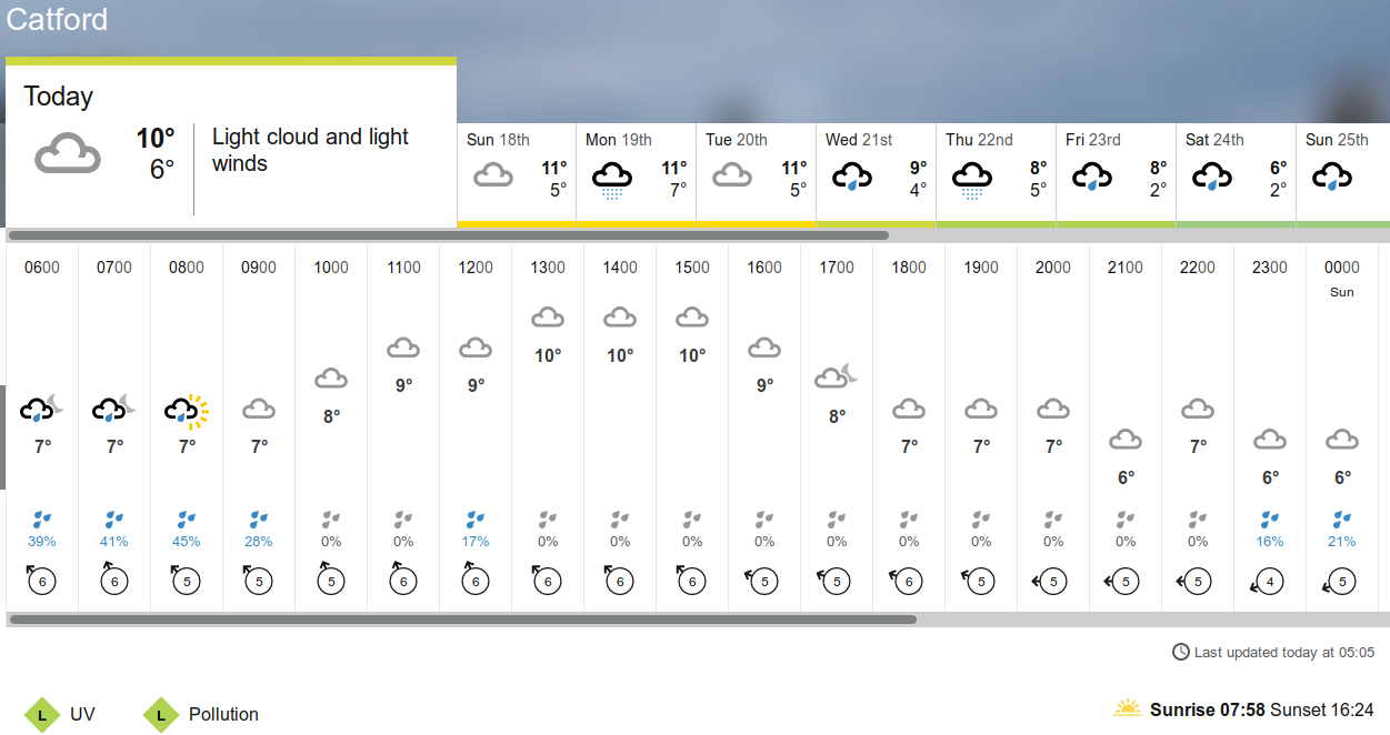 BBC_weather forecast