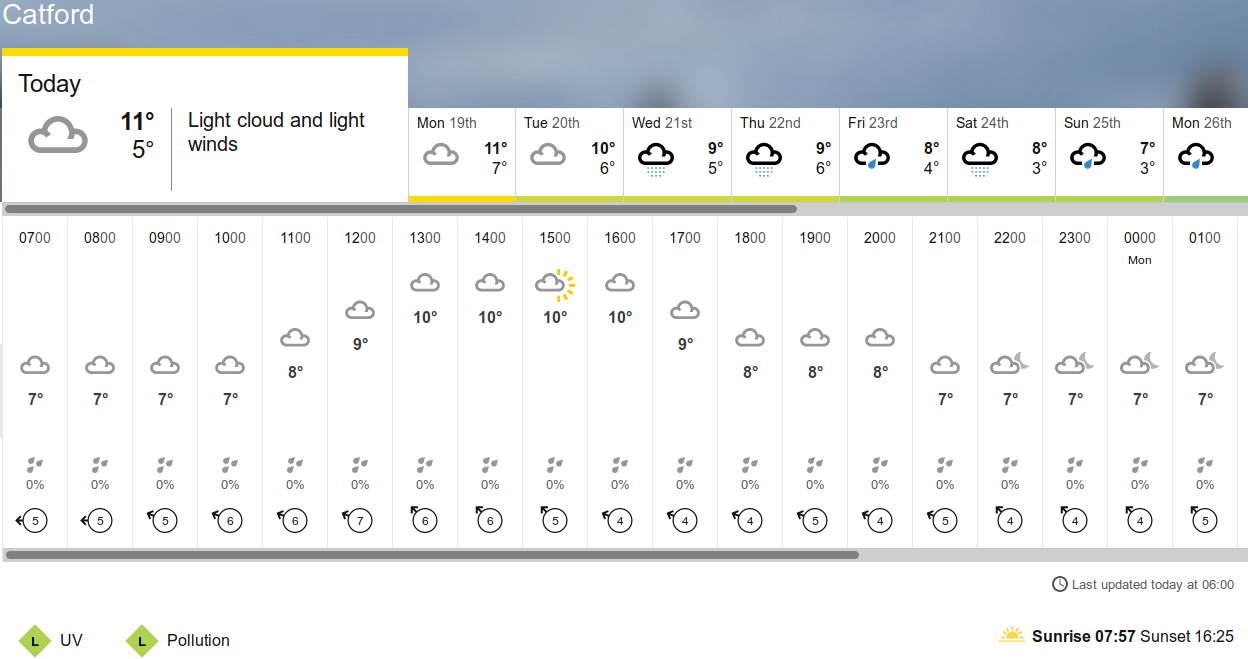 BBC_weather forecast