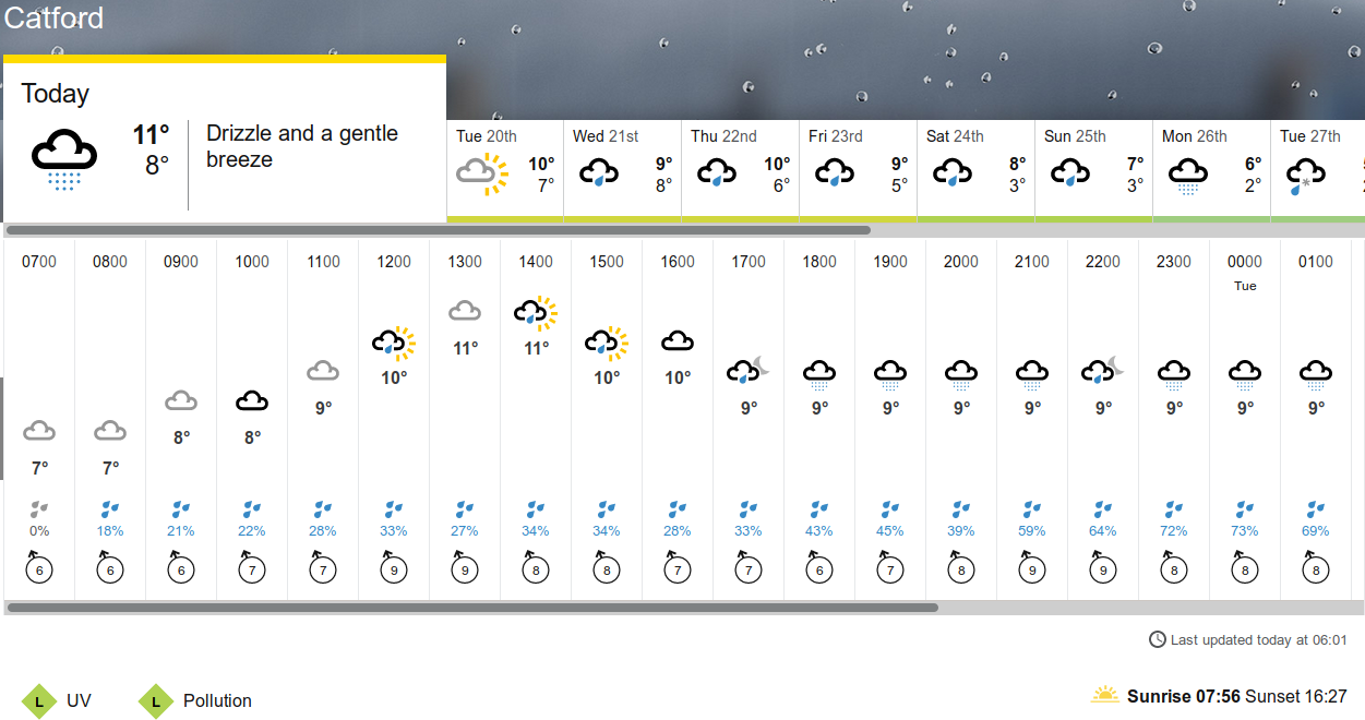 BBC_weather forecast