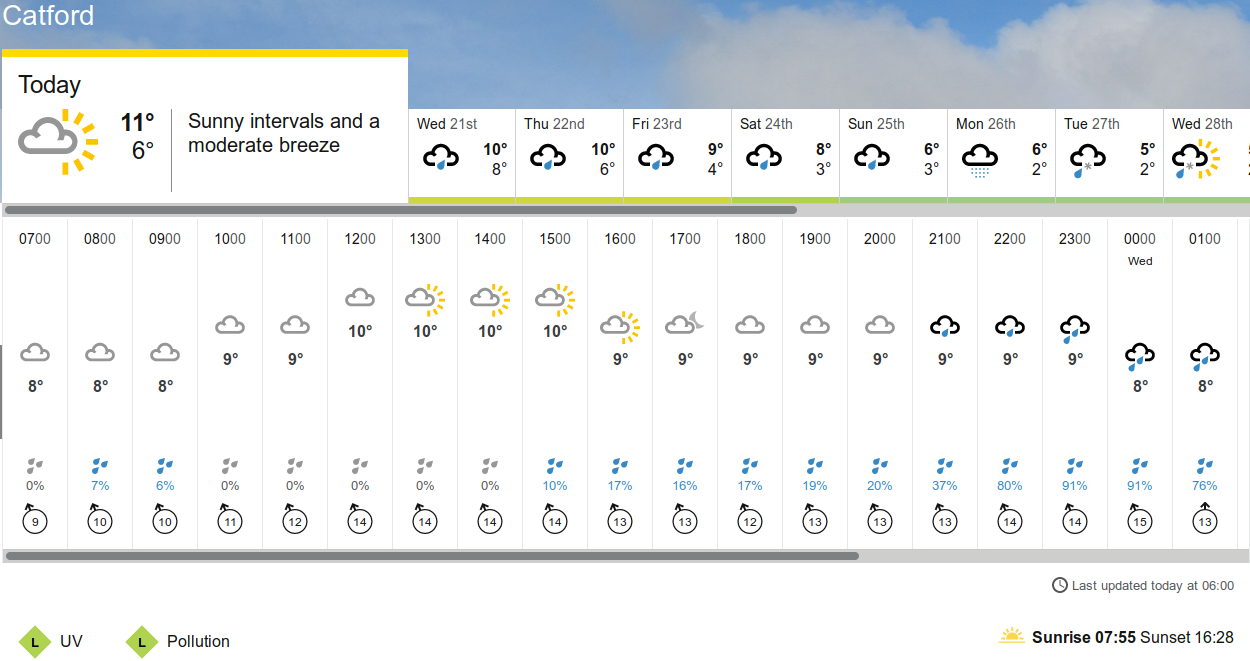 BBC_weather forecast