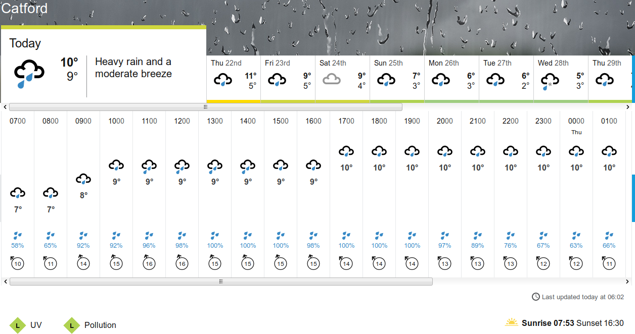 BBC_weather forecast