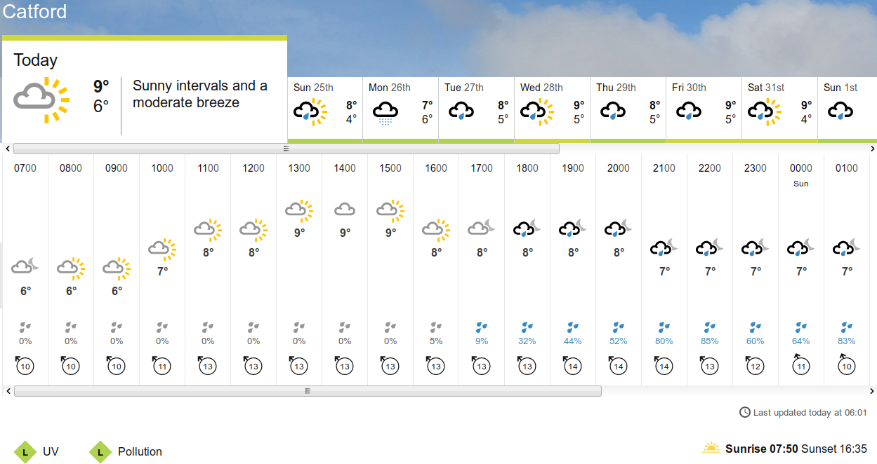 BBC_weather forecast