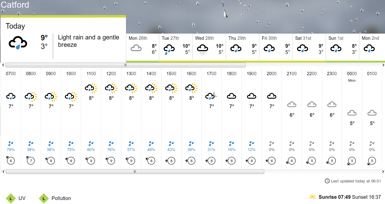 BBC_weather forecast