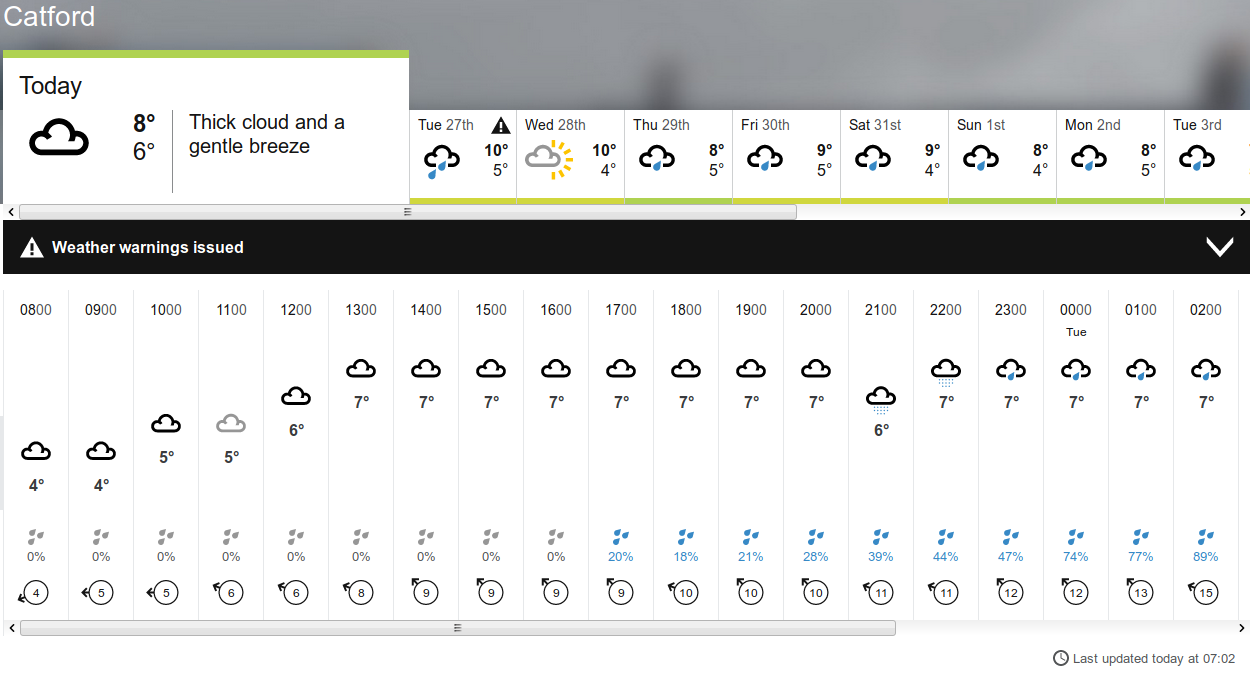 BBC_weather forecast