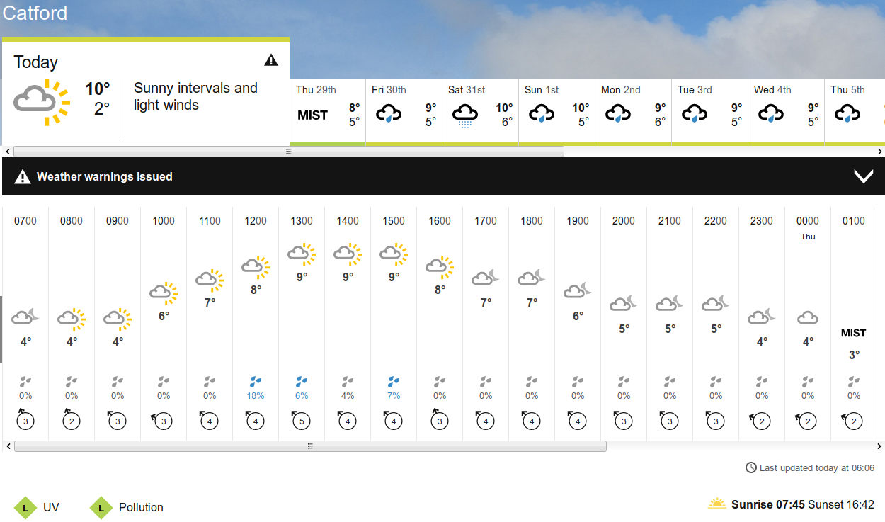 BBC_weather forecast