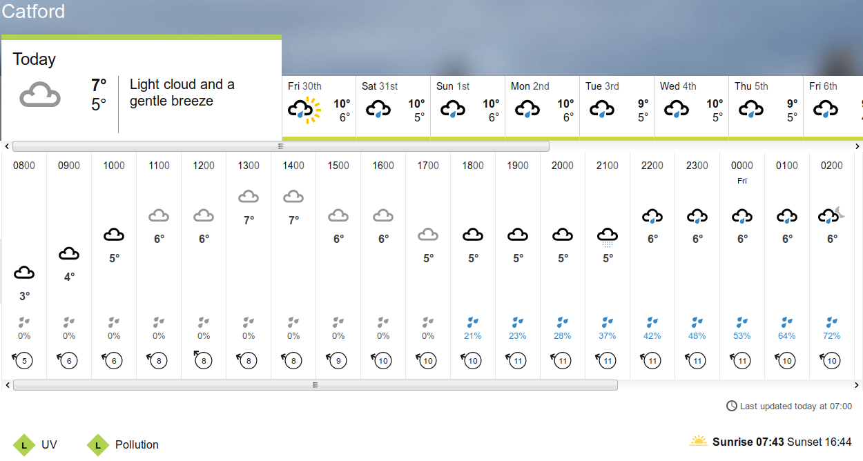 BBC_weather forecast