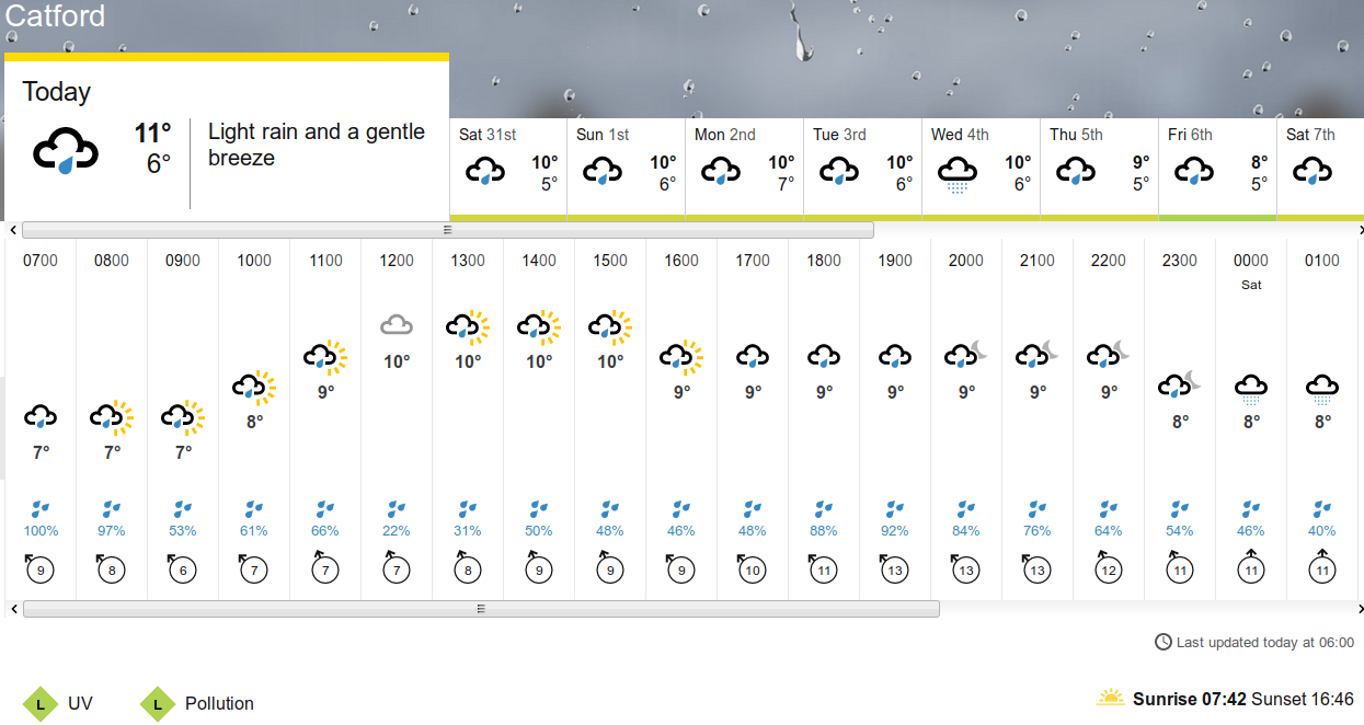BBC_weather forecast