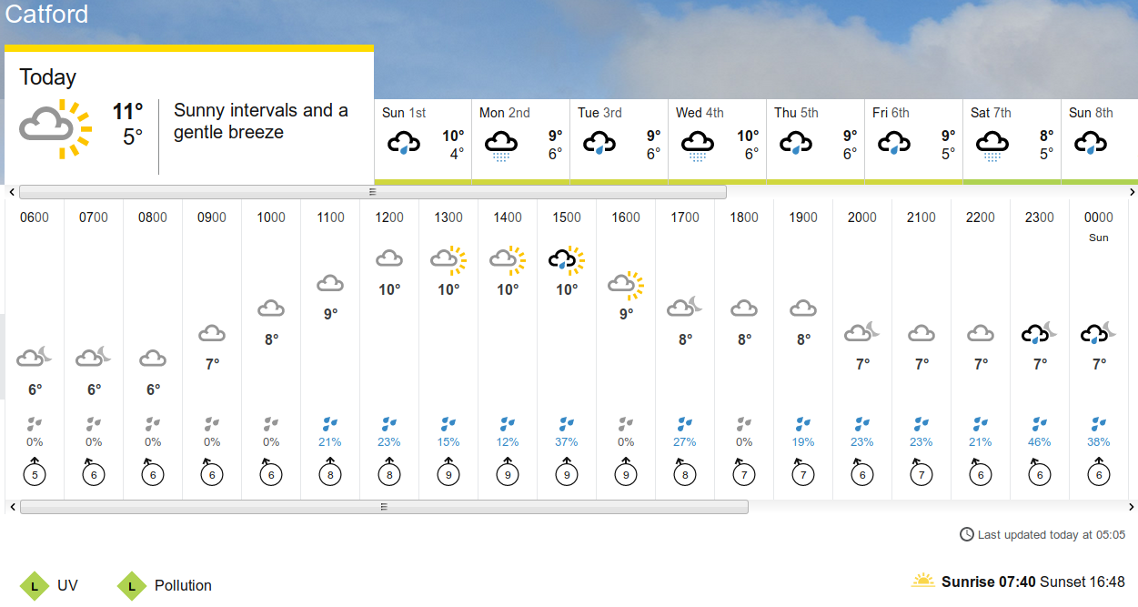 BBC_weather forecast
